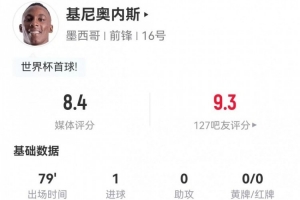 基尼奥内斯本场5射2正进1球 6过人5成功+10对抗7成功 获评8.4分