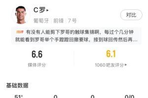 难觅机会！C罗半场0射门16次触球，葡萄牙全队半场仅2射1正
