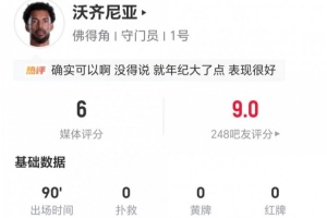 40岁佛得角门将沃齐尼亚本场0扑救+1高球拦截+2解围 获评6分