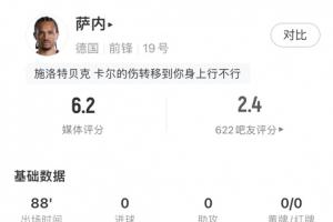 冒充职业球员！萨内数据：1射0正，7次过人全失败，23次丢失球权