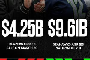 NFL卫冕冠军创纪录~前开拓者老板名下西雅图海鹰以96亿美元出售